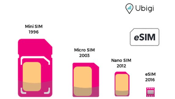esim karte
